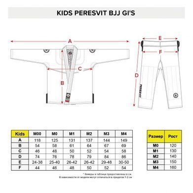 Детское кимоно Peresvit Core Kids BJJ Gi Blue, Синий, M00