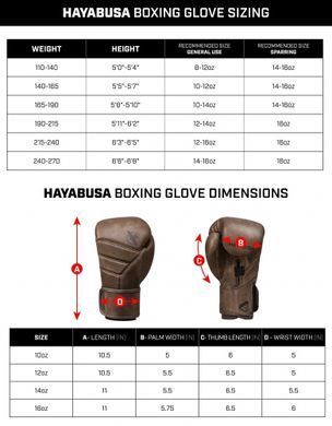 Боксерські рукавиці Hayabusa T3 LX Boxing Gloves Vintage, 14 oz