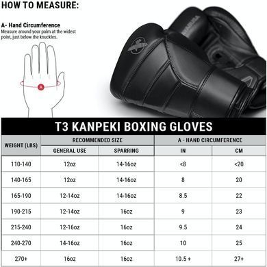 Боксерские перчатки Hayabusa T3 Kanpeki Boxing Gloves Summer Moss Green, 12 oz