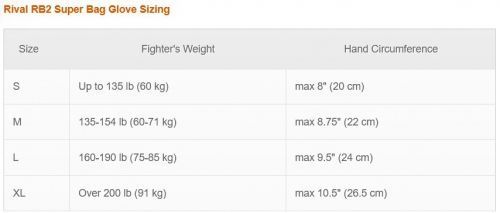 Снарядные перчатки Rival RB2 Super Bag Gloves 2.0 Black, M