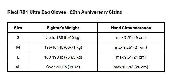 Снарядные перчатки Rival RB1 Ultra Bag Gloves 20th Anniversary White, XL